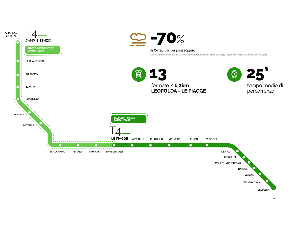 A map of Firenze tramvia lines