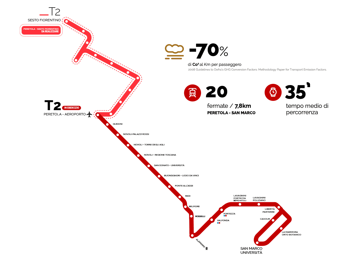 A map of Firenze tramvia lines